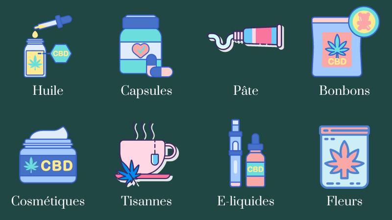 differentes-formes-cbd-sommeil