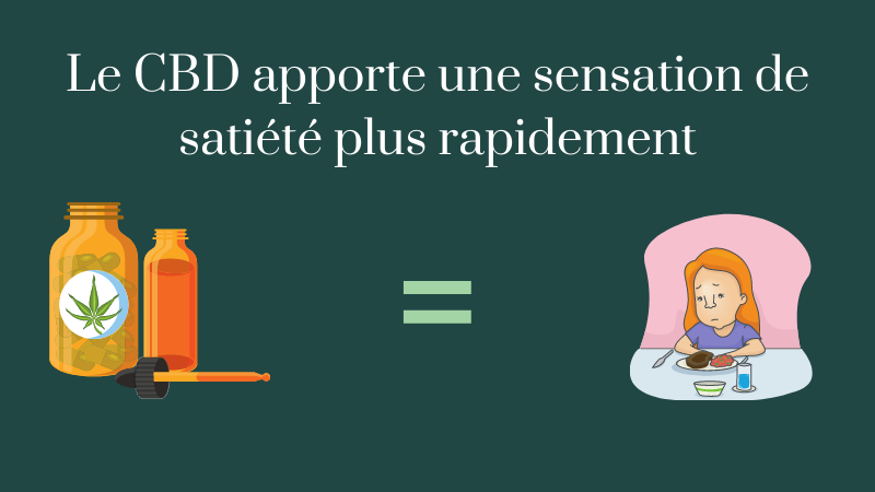 cbd coupe faim