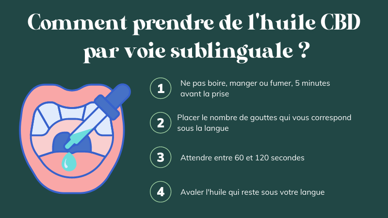 comment-prendre-de-l'huilde-de-cbd-sublinguale